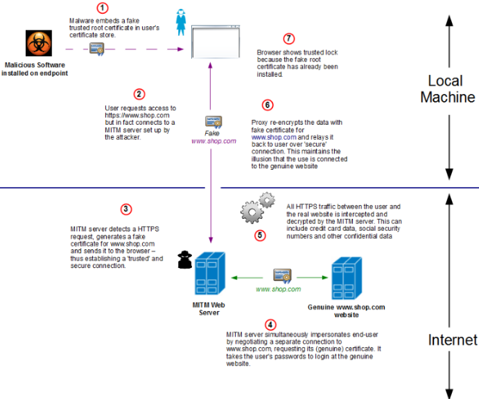what-is-a-man-in-the-middle-attack-network-security-ssl-certificate